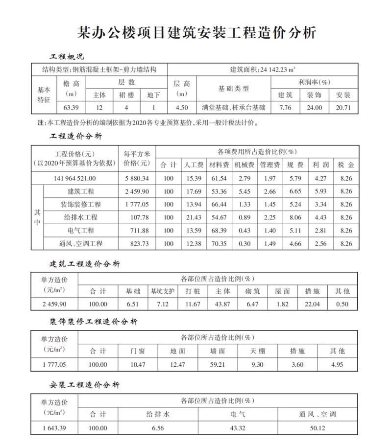 办公楼项目建筑安装工程造价分析 从结构分解到成本控制